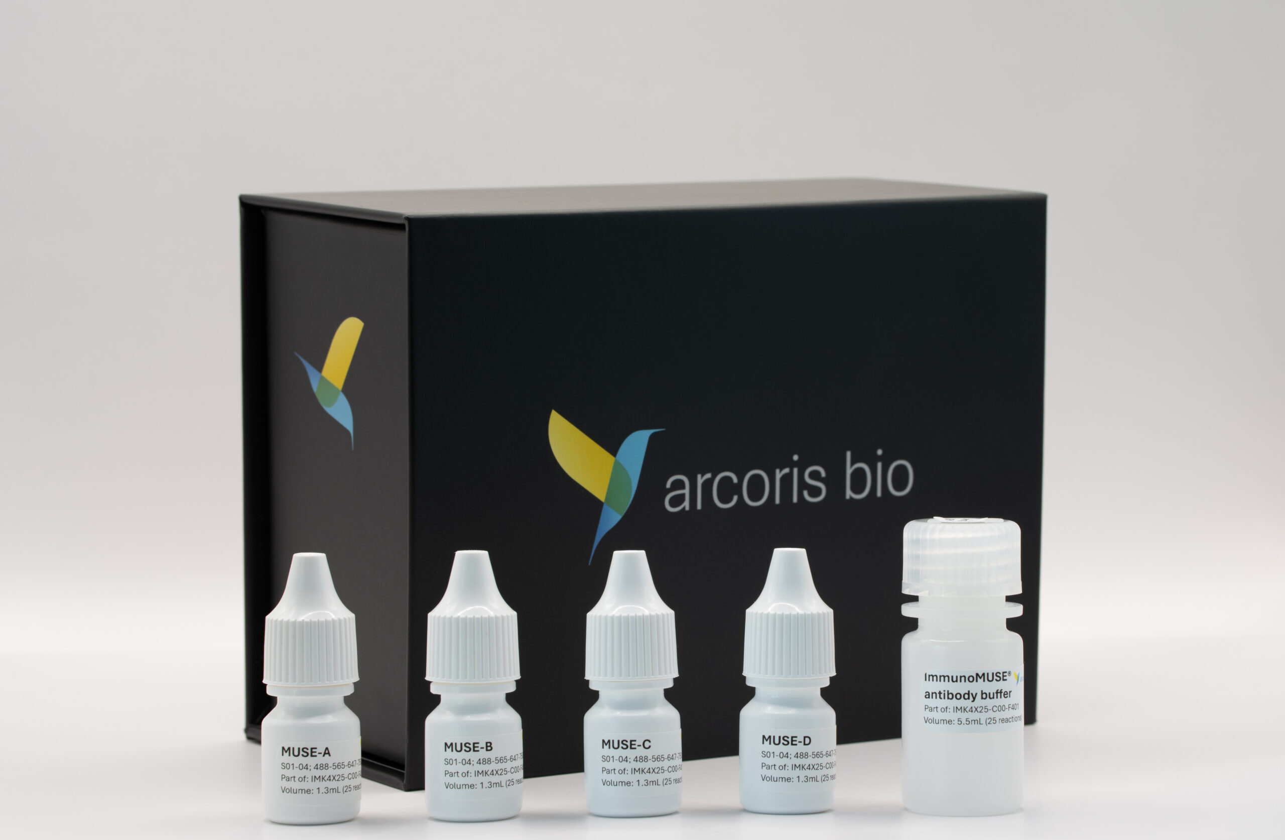 immunoMUSE<sup>&reg;</sup> Amplify kit