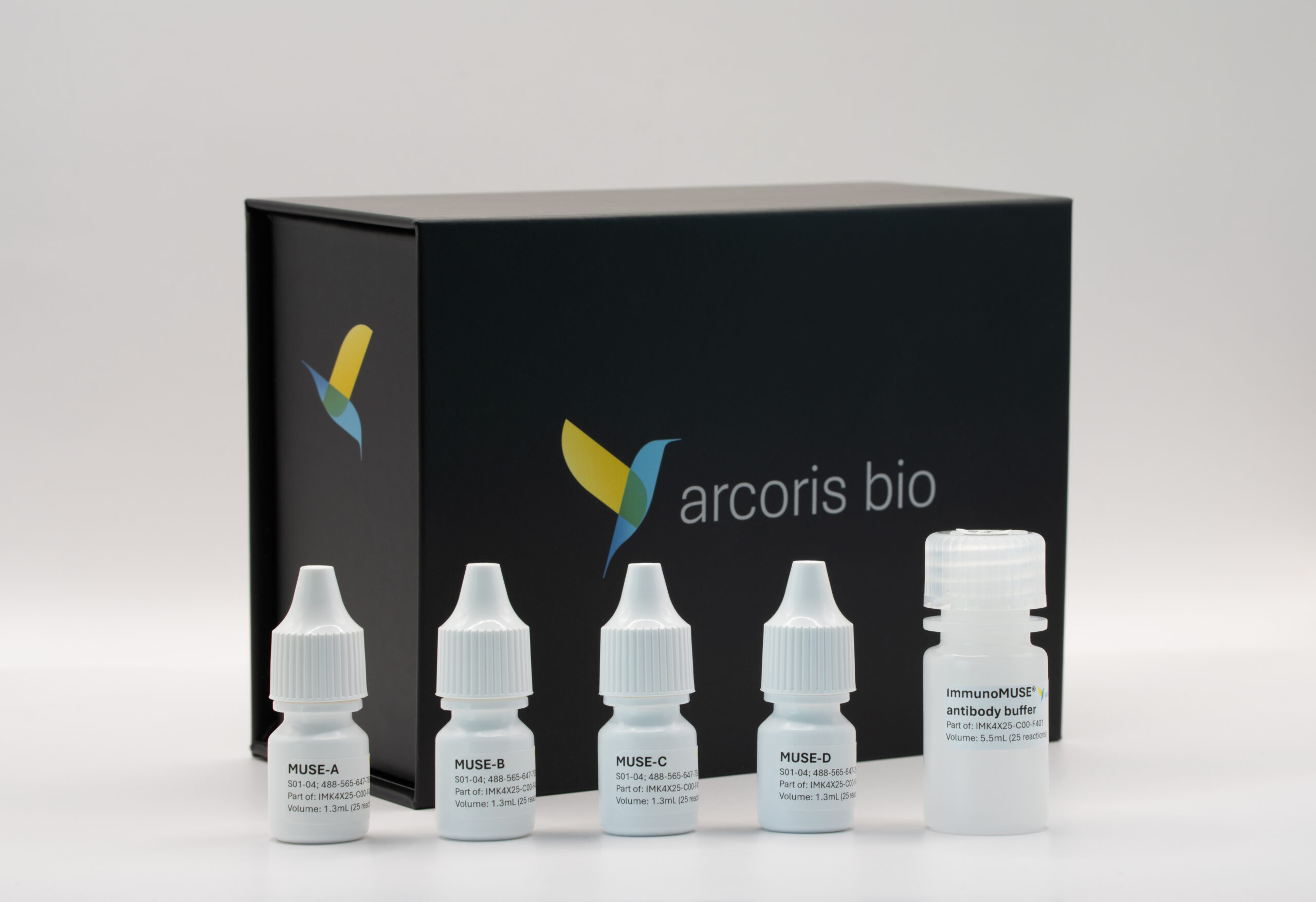 immunoMUSE<sup>&reg;</sup> Amplify kit